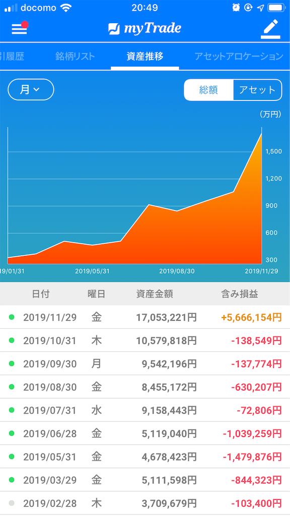 f:id:kabwanwan:20191201205015p:image f:id:kabwanwan:20191201205015p:image