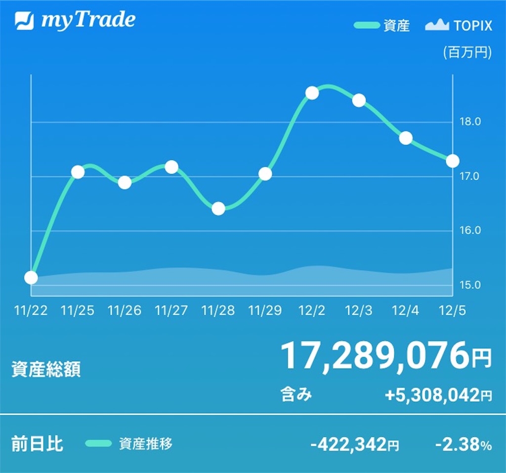 f:id:kabwanwan:20191205224031j:image