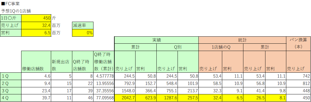 f:id:kabwanwan:20191211222359p:plain