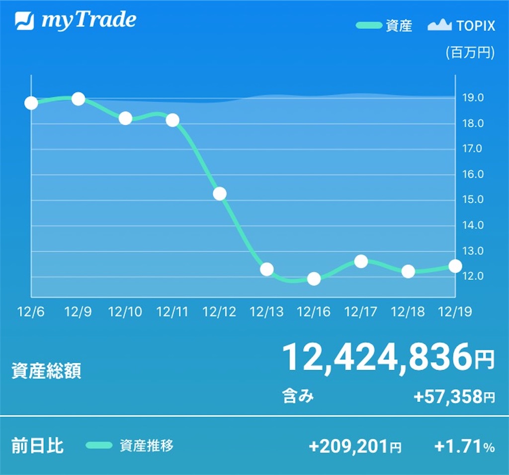 f:id:kabwanwan:20191219234416j:image f:id:kabwanwan:20191219234416j:image