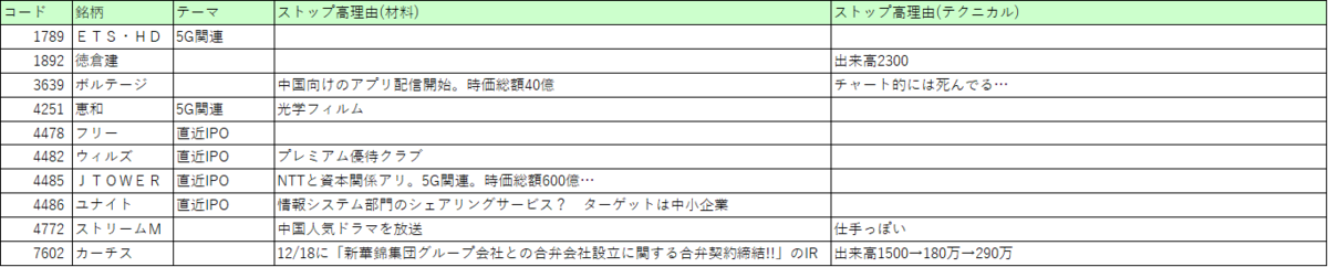 f:id:kabwanwan:20191220011513p:plain f:id:kabwanwan:20191220011513p:plain