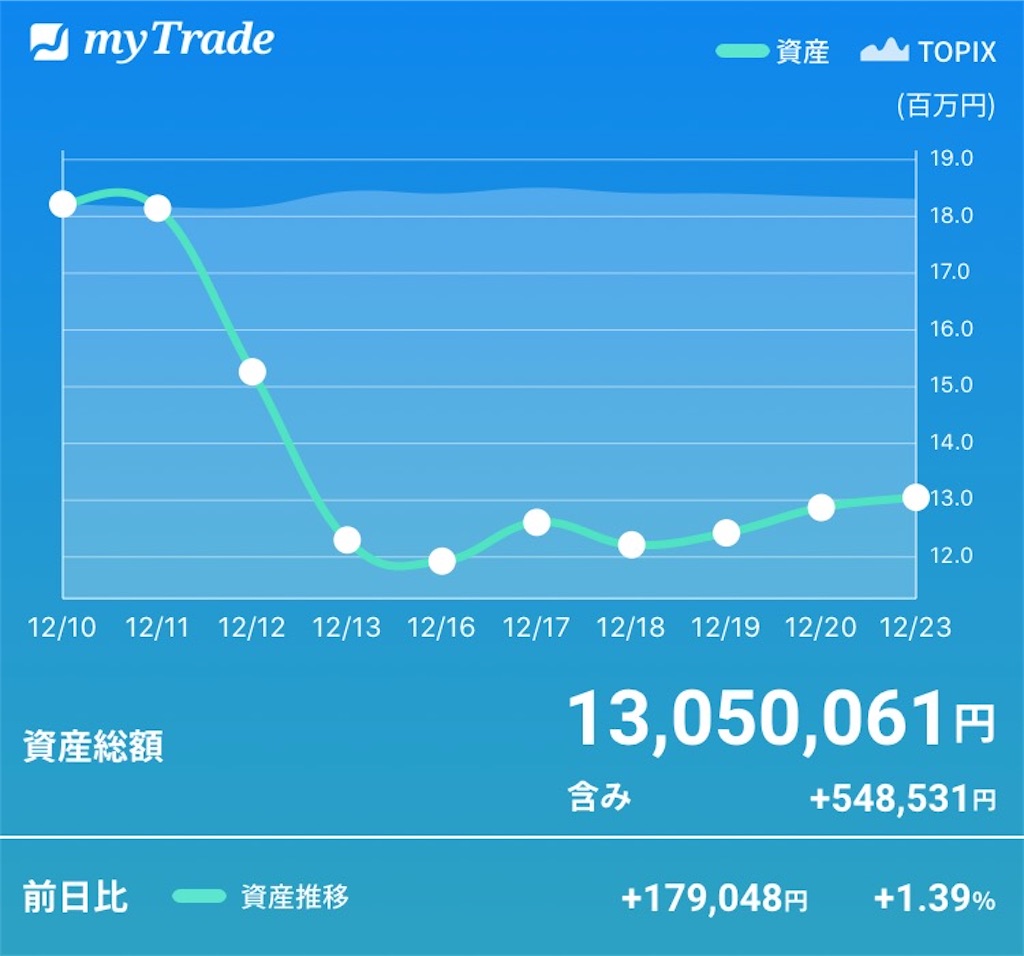 f:id:kabwanwan:20191223222256j:image