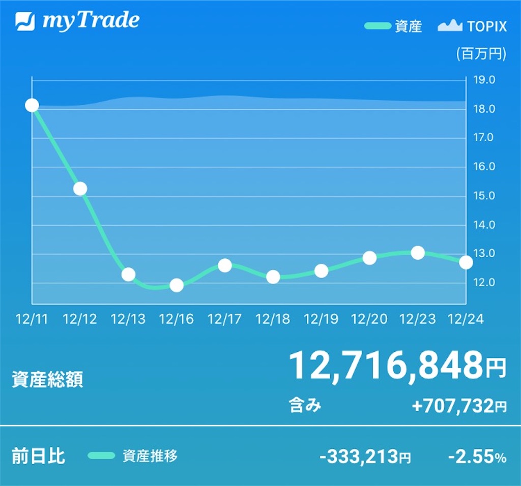 f:id:kabwanwan:20191224235648j:image f:id:kabwanwan:20191224235648j:image