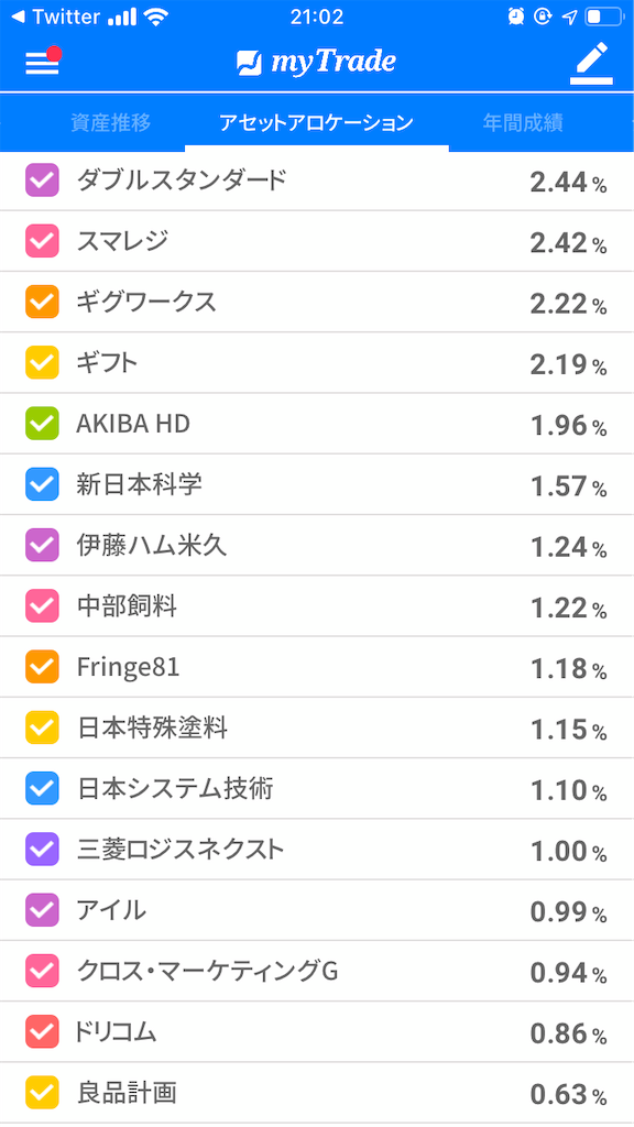 f:id:kabwanwan:20191224235654p:image f:id:kabwanwan:20191224235654p:image