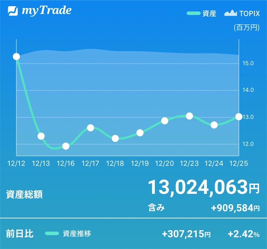 f:id:kabwanwan:20191225215816j:image f:id:kabwanwan:20191225215816j:image