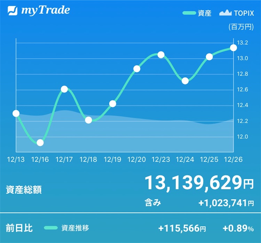 f:id:kabwanwan:20191226230533j:image f:id:kabwanwan:20191226230533j:image