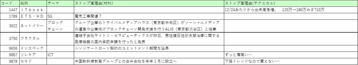 f:id:kabwanwan:20191227000444p:plain f:id:kabwanwan:20191227000444p:plain