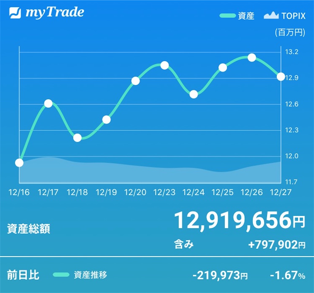 f:id:kabwanwan:20191227222554j:image f:id:kabwanwan:20191227222554j:image