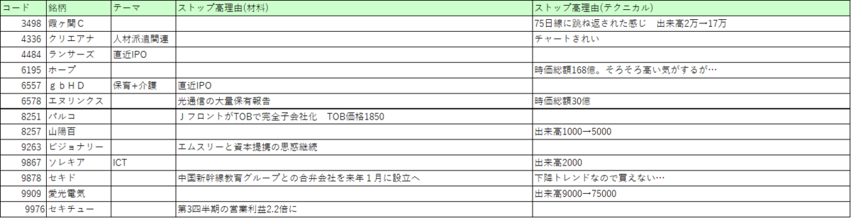 f:id:kabwanwan:20191228143745p:plain f:id:kabwanwan:20191228143745p:plain