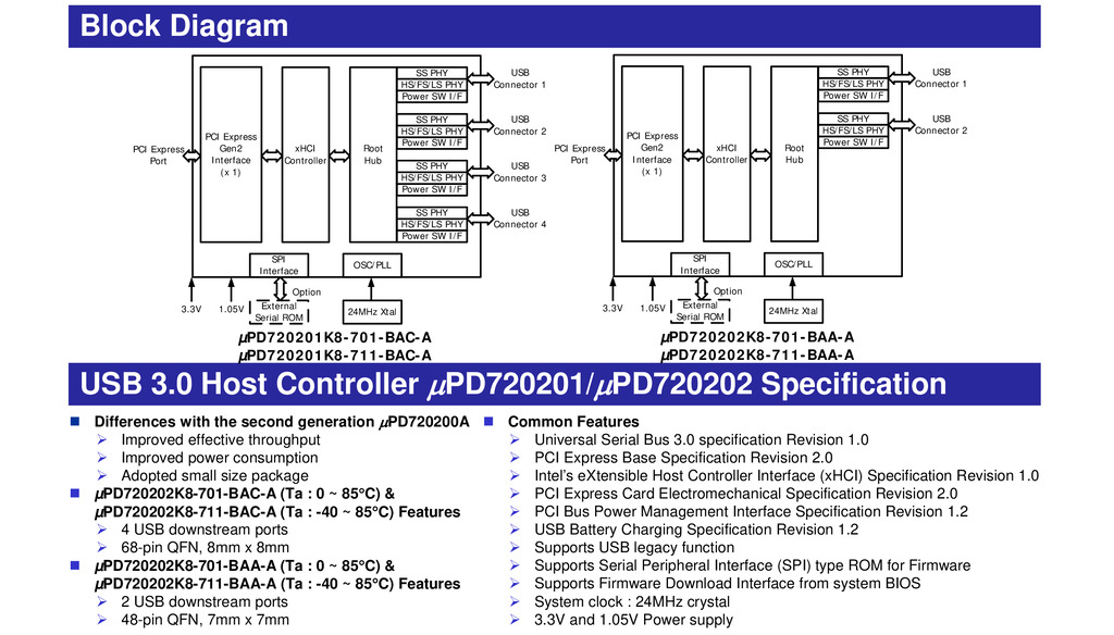 μPD720201/μPD720202パンフレット μPD720201/μPD720202パンフレット