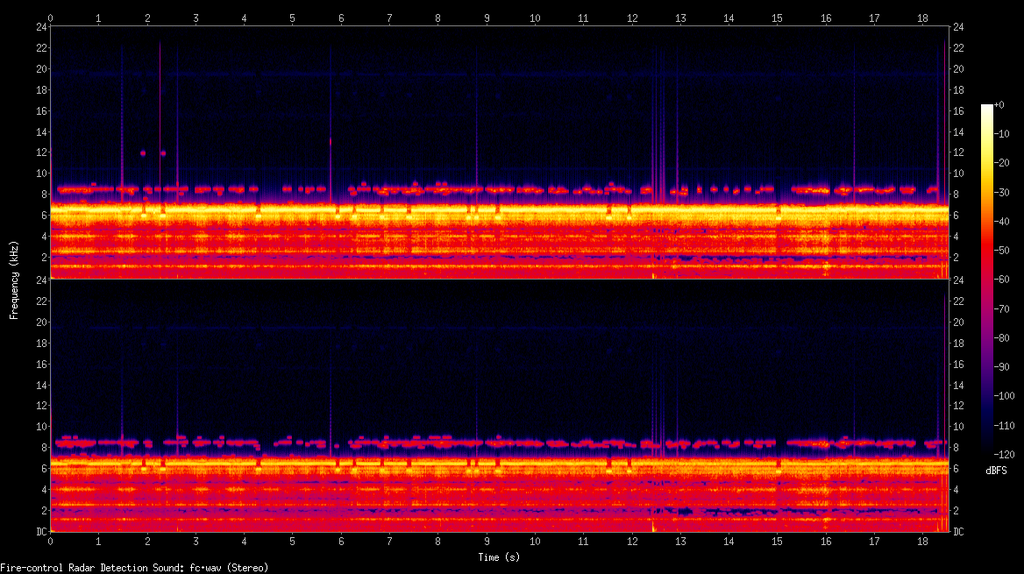 FC radar spectrogram f:id:kachine:20190122000713p:plain