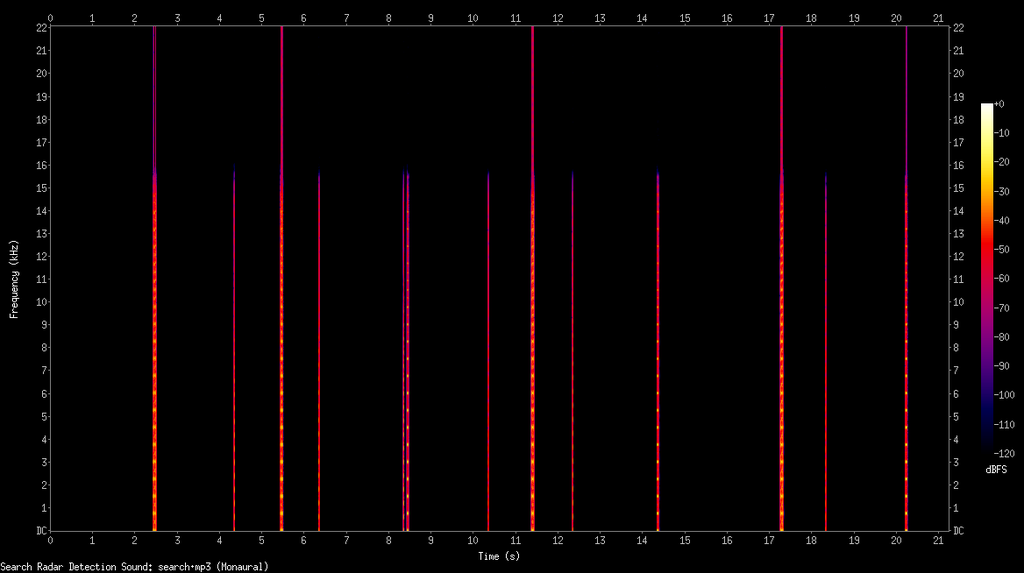 Search radar spectrogram f:id:kachine:20190122005830p:plain