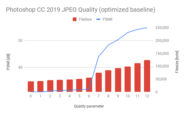 Photoshop CC 2019 optimized baseline JPEG Quality