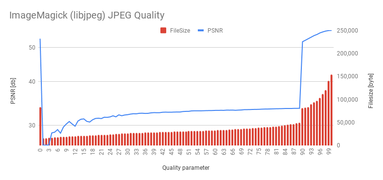 ImageMagick (libjpeg) JPEG Quality ImageMagick (libjpeg) JPEG Quality