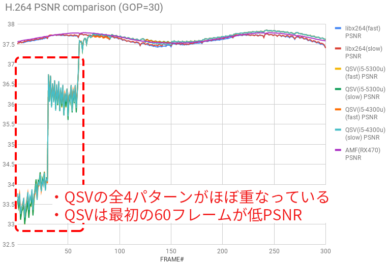 H.264 PSNR comparison H.264 PSNR comparison