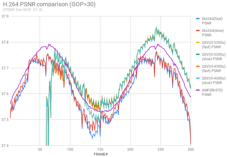 H.264 PSNR comparison (zoomed) H.264 PSNR comparison (zoomed)
