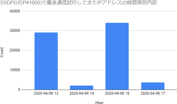 f:id:kachine:20200412002002p:plain f:id:kachine:20200412002002p:plain