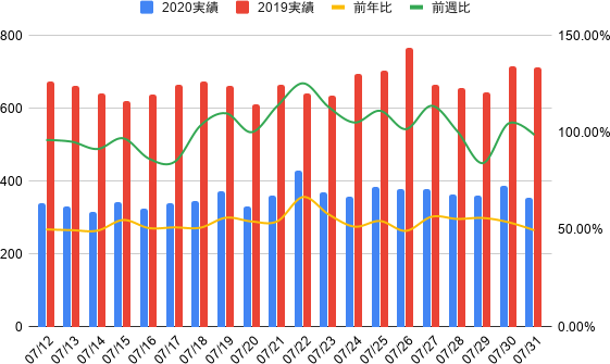 f:id:kachine:20200803000918p:plain