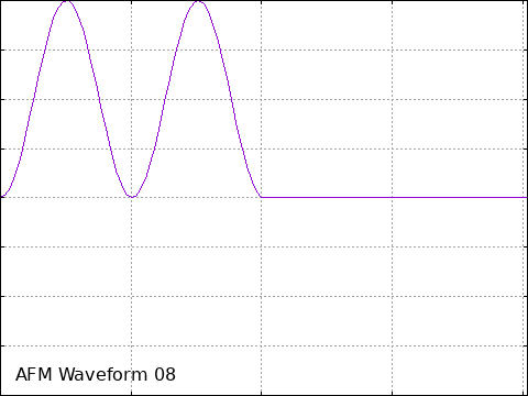 OPZとAFMのWaveformを再現する - 記憶は人なり