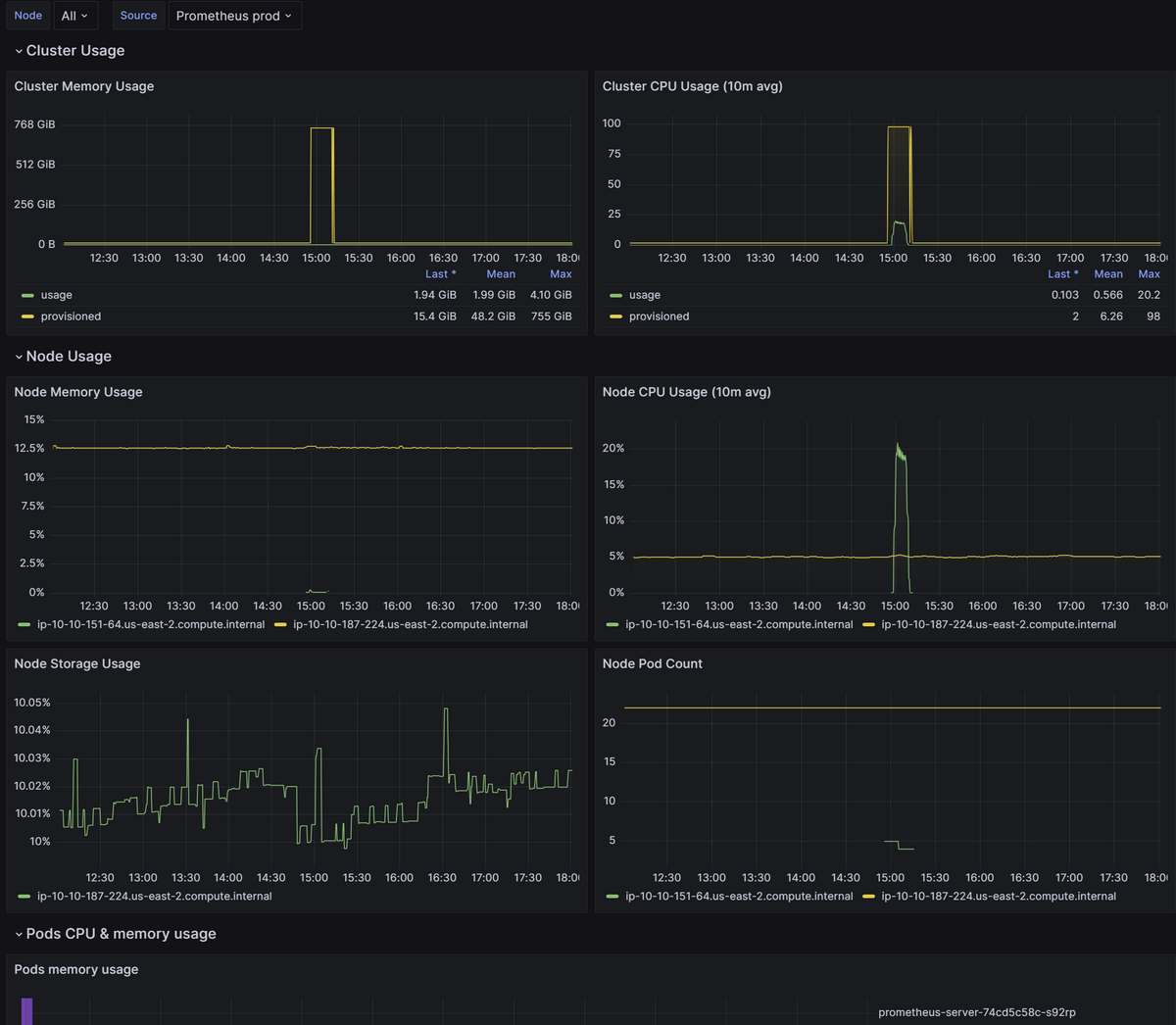 Grafana