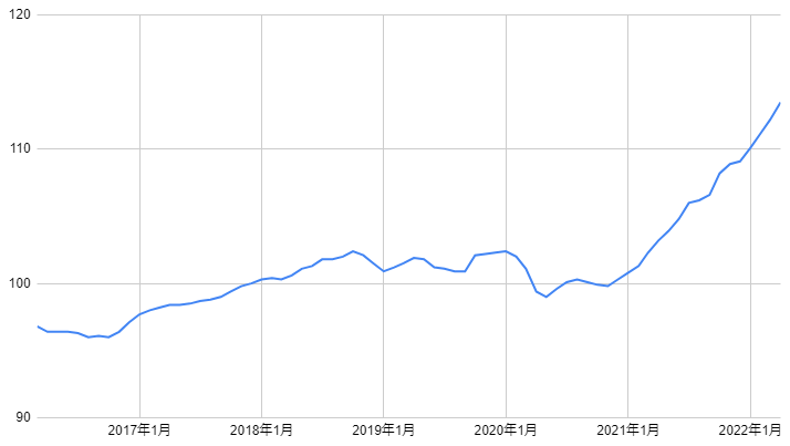 物価指数年報 平成１０年/日本銀行/日本銀行（大型本） 企業物価指数2023年8月～前年比では8ヵ月連続で伸びが鈍化