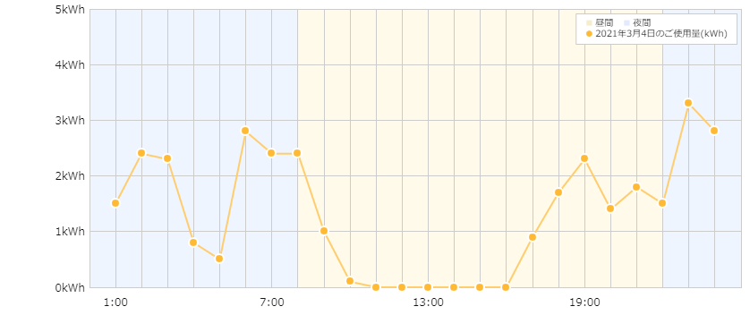 f:id:kadendriver:20210814095227p:plain