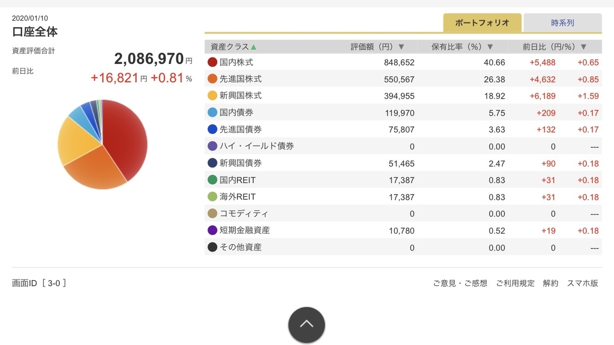 株式投資 野村インデックスファンド 内外7資産バランス 為替ヘッジ型 愛称 Funds I の魅力とは S Y N シン の人柱投資