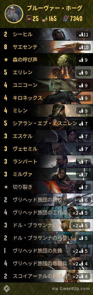 グウェント 翻訳記事 Meta Snapshots 12月12日号 Splendid Maneuver