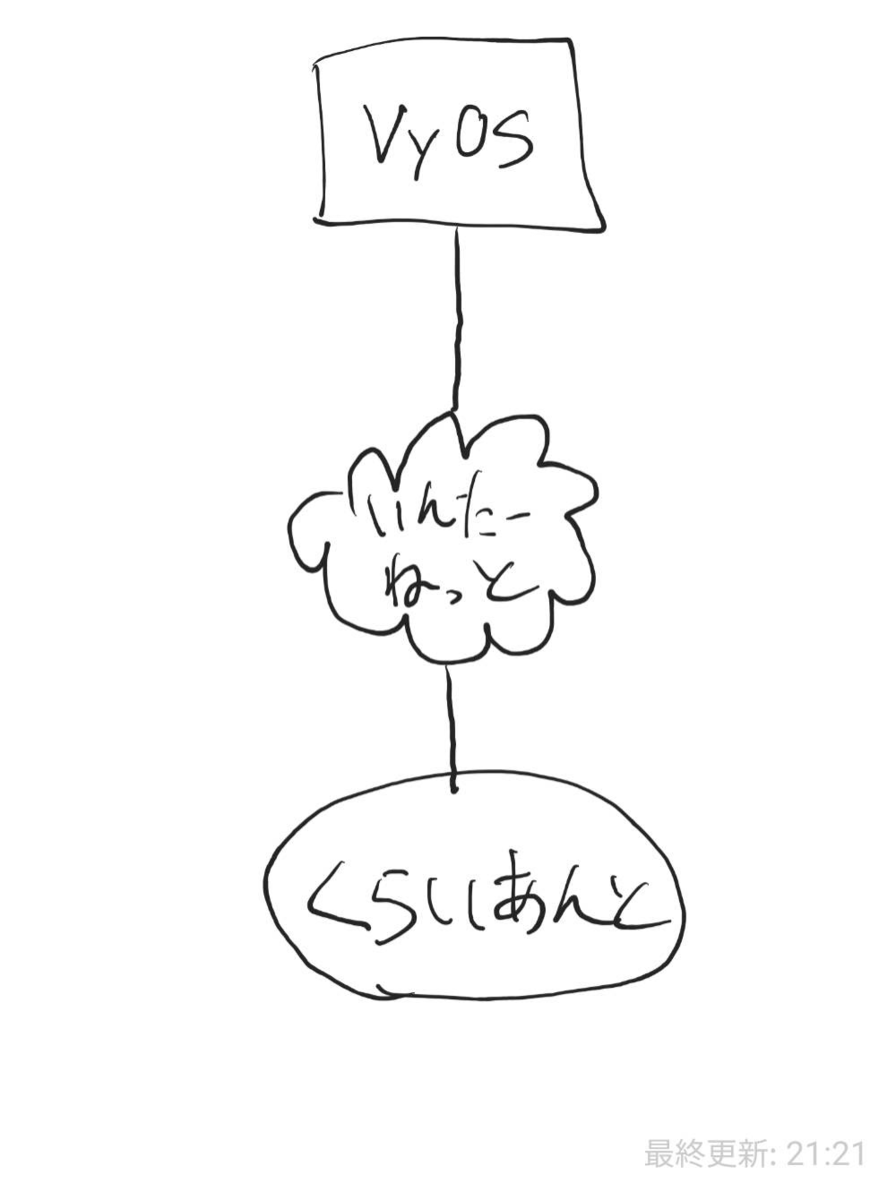 f:id:kadokusei:20191205212730p:plain f:id:kadokusei:20191205212730p:plain