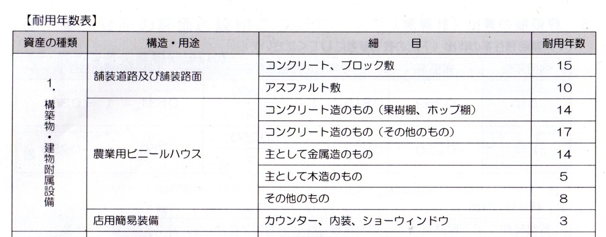 ビニールハウスの耐用年数は10年 14年 資産の種類は かどのやなさん