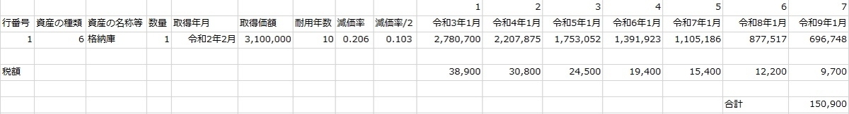 ビニールハウスの耐用年数は10年 14年 資産の種類は かどのやなさん ビニールハウスの耐用年数は10年 14年 資産の種類は かどのやなさん