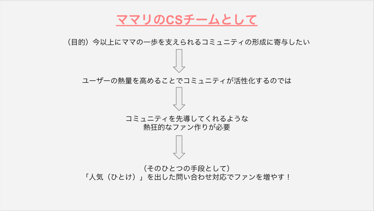 f:id:kadorin07:20200213125746p:plain f:id:kadorin07:20200213125746p:plain