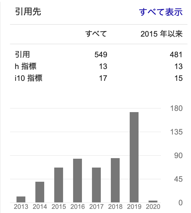 f:id:kae070902:20200102164531p:plain f:id:kae070902:20200102164531p:plain