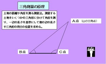 f:id:kaede18:20051130001311j:image