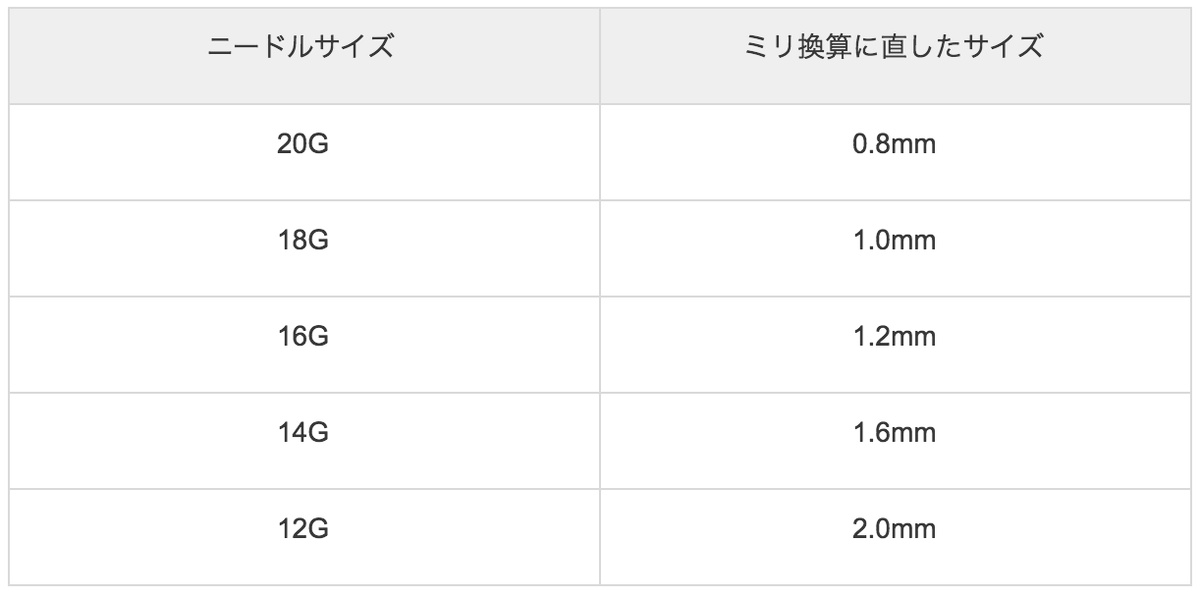 f:id:kaede317:20191005173128p:plain f:id:kaede317:20191005173128p:plain