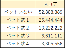 f:id:kaede_2020:20220225211142p:plain