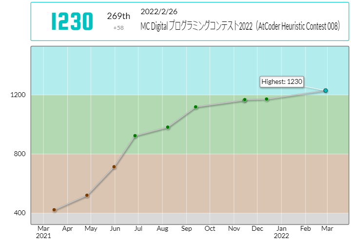 f:id:kaede_2020:20220227224558p:plain