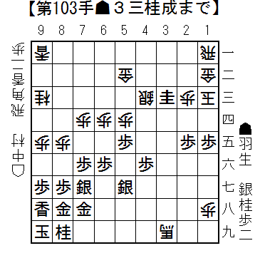 田丸昇公式ブログ と金 横歩き 対局