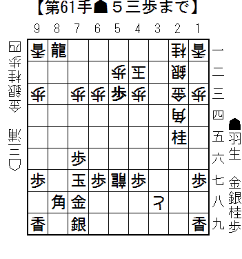 とある事務所の将棋紀行
