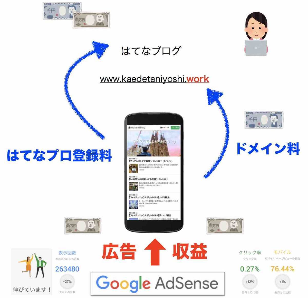 f:id:kaedetaniyoshi:20190706192508j:plain f:id:kaedetaniyoshi:20190706192508j:plain