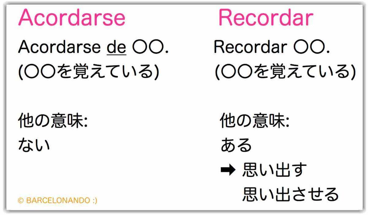 f:id:kaedetaniyoshi:20200221011109j:plain