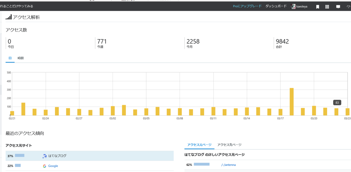 f:id:kaedeya:20190324074712p:plain