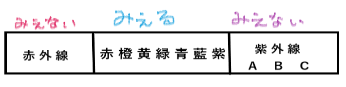 f:id:kaedeya:20190420135338p:plain