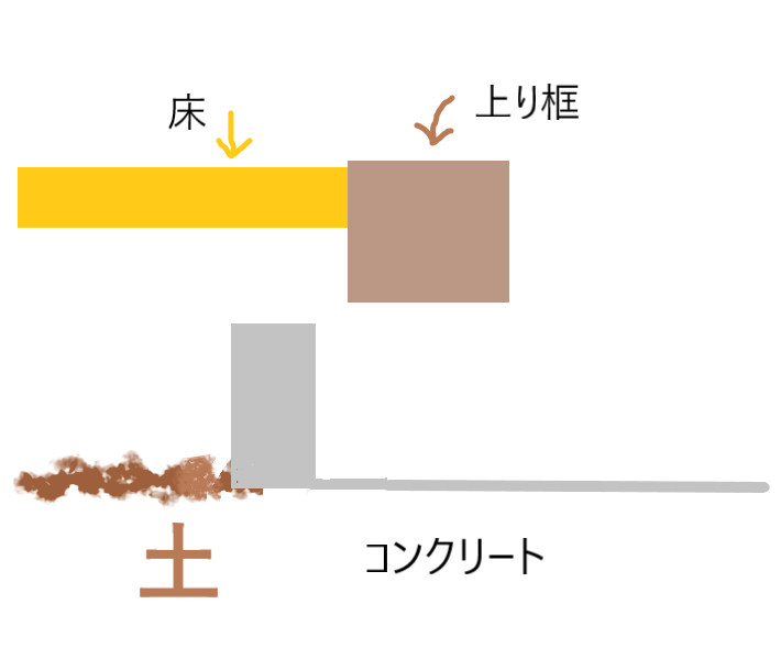 f:id:kaedeya:20191008153703p:plain f:id:kaedeya:20191008153703p:plain