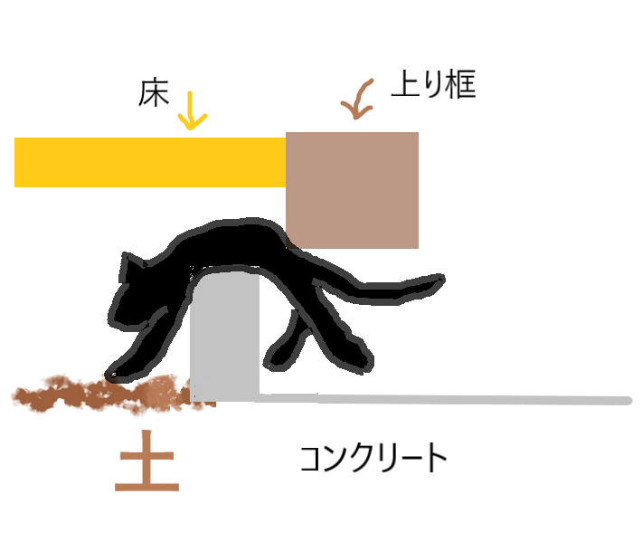 f:id:kaedeya:20191008153725p:plain f:id:kaedeya:20191008153725p:plain