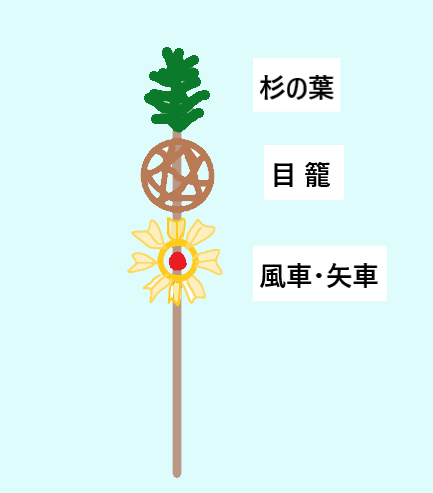 f:id:kaedeya:20210504151804p:plain