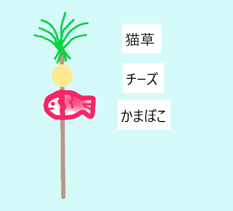 f:id:kaedeya:20210504155718p:plain