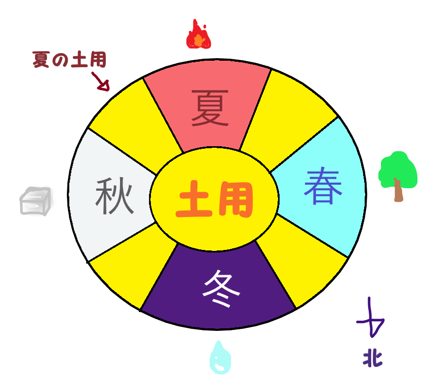 f:id:kaedeya:20210718114033p:plain