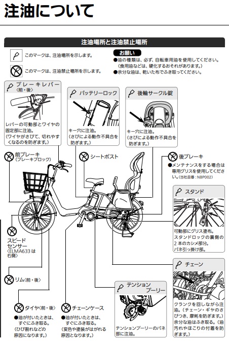 ギュットアニーズ注油