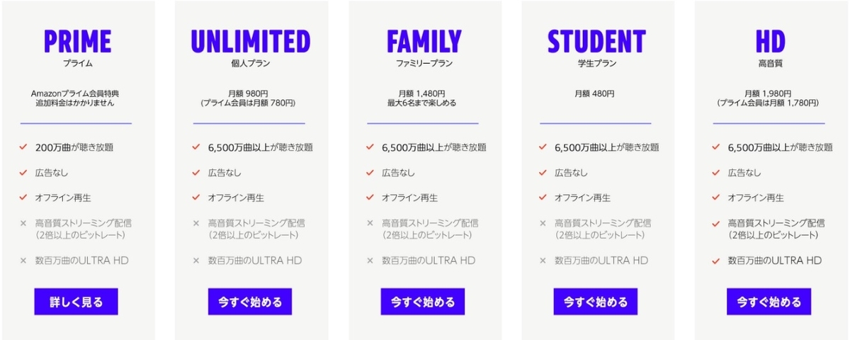 amazon musicプラン